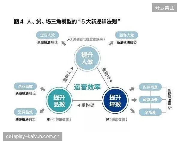 人、货、场”的经典零售逻辑，正在被“人、内容、服务”的社区运营新范式所替代
